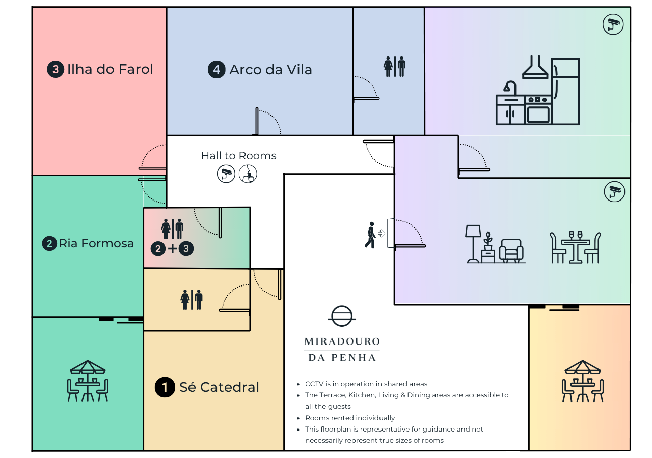 Floor plan of the house: rooms 1 Sé Catedral, 2 Ria Formosa, 3 Ilha do Farol and 4 Arco da Vila, bathrooms, hall, kitchen, living and dining area, the Ria Formosa private terrace and the shared panoramic terrace.
